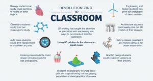 3D printing technology in the classroom