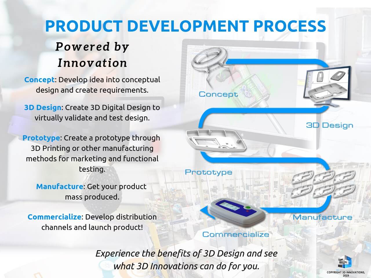 Product development basics for first-time hardware entrepreneurs.