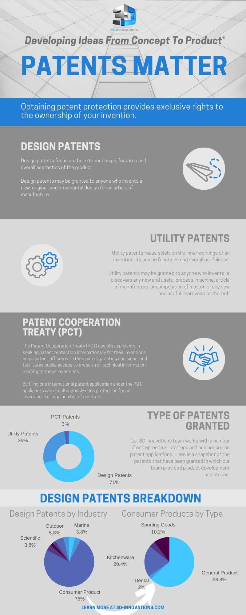 Patent protection is important for your invention and startup.