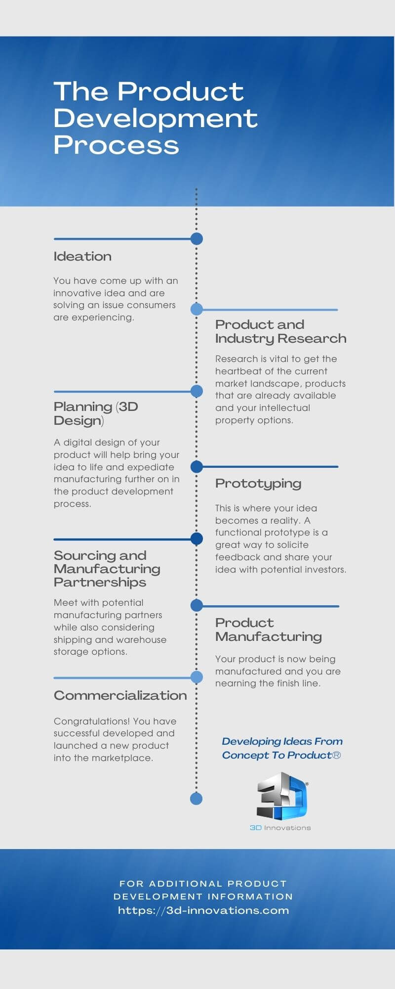 new product development process